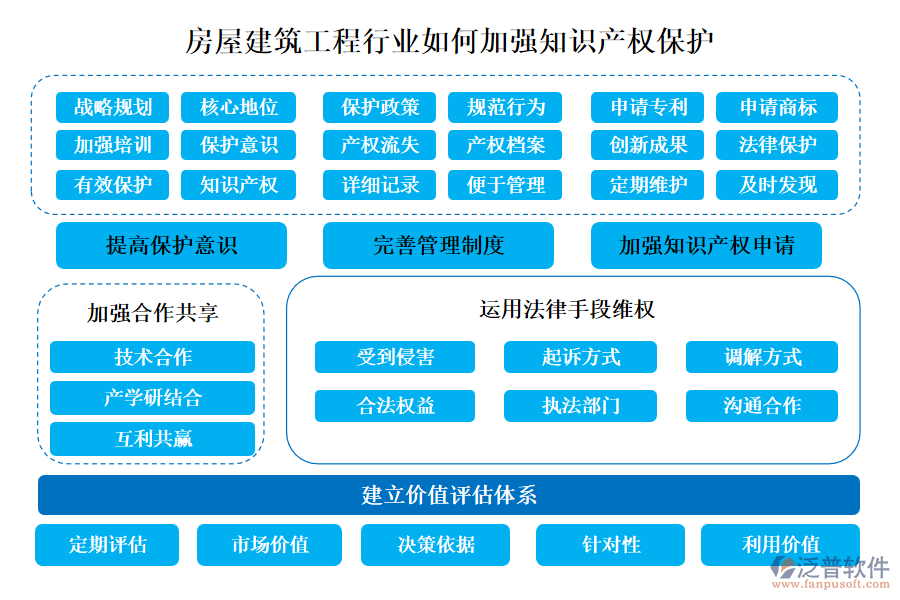 房屋建筑工程行業(yè)如何加強(qiáng)知識(shí)產(chǎn)權(quán)保護(hù)