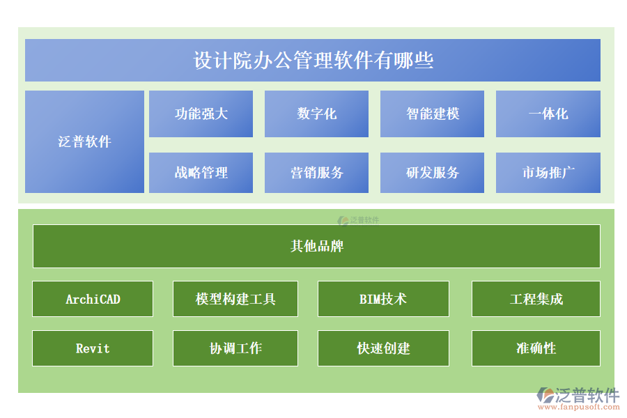 設(shè)計院辦公管理軟件有哪些