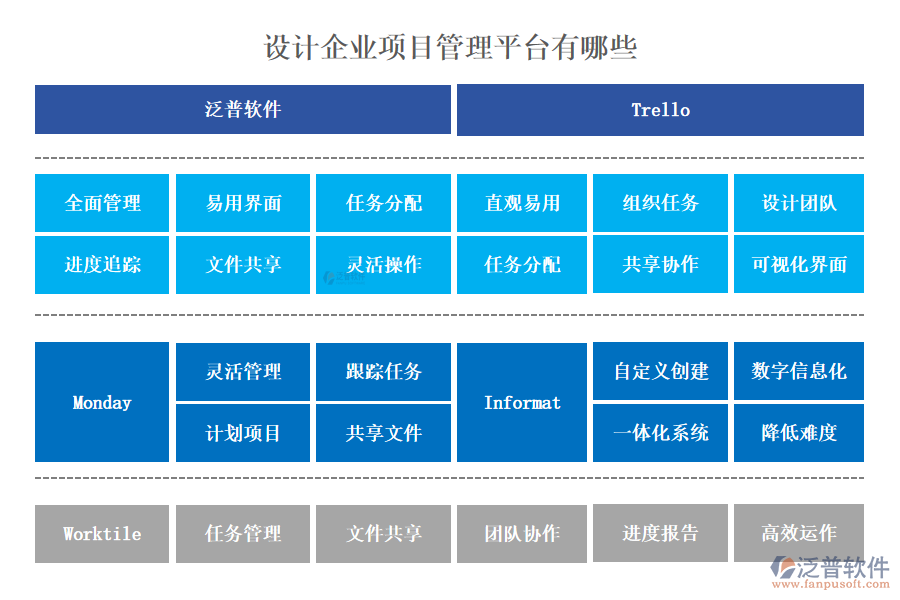 設計企業(yè)項目管理平臺有哪些