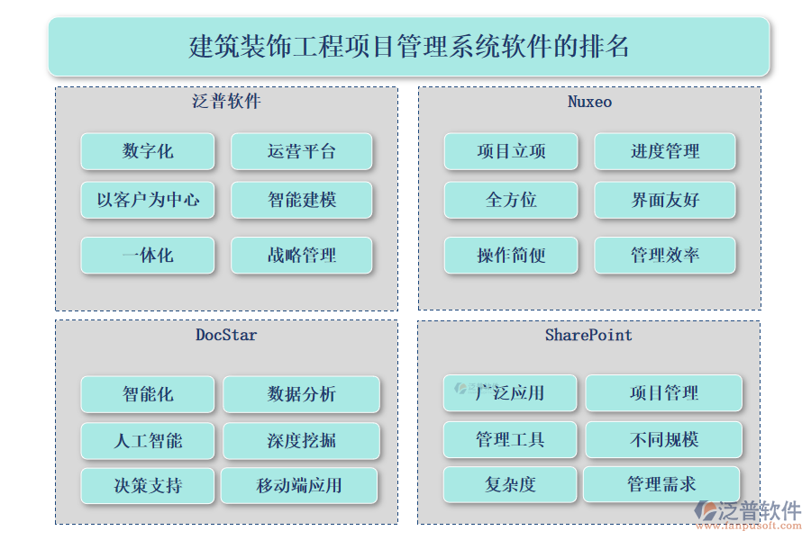 建筑裝飾工程<a href=http://www.digitaldepost.com/xm/ target=_blank class=infotextkey>項目管理系統(tǒng)</a>軟件的排名
