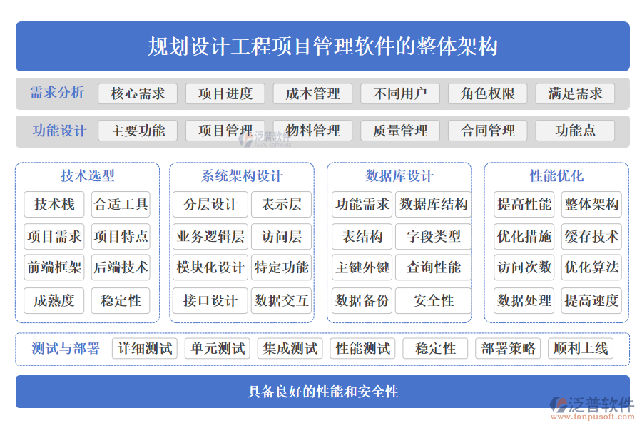 規(guī)劃設計工程項目管理軟件