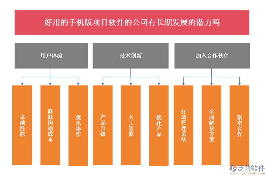 工程質量管理軟件的公司有長期發(fā)展的潛力嗎