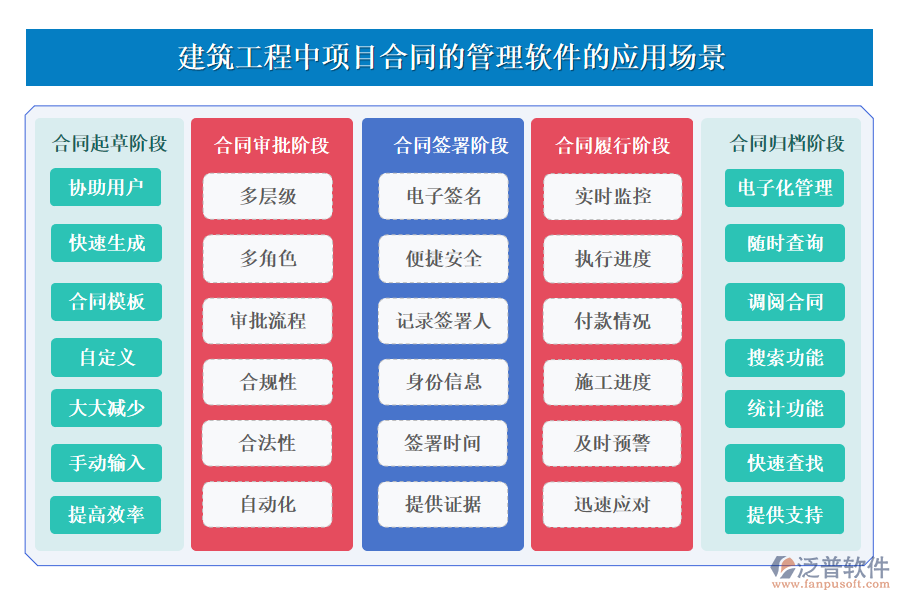 建筑工程中項(xiàng)目合同的管理軟件的應(yīng)用場景