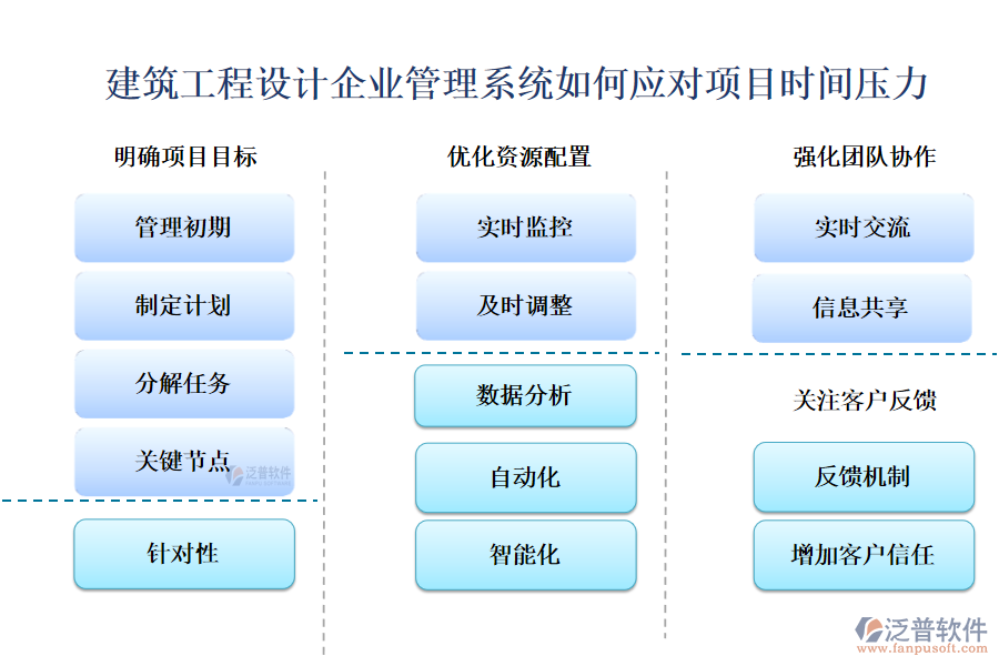 建筑工程設(shè)計(jì)企業(yè)管理系統(tǒng)如何應(yīng)對項(xiàng)目時間壓力