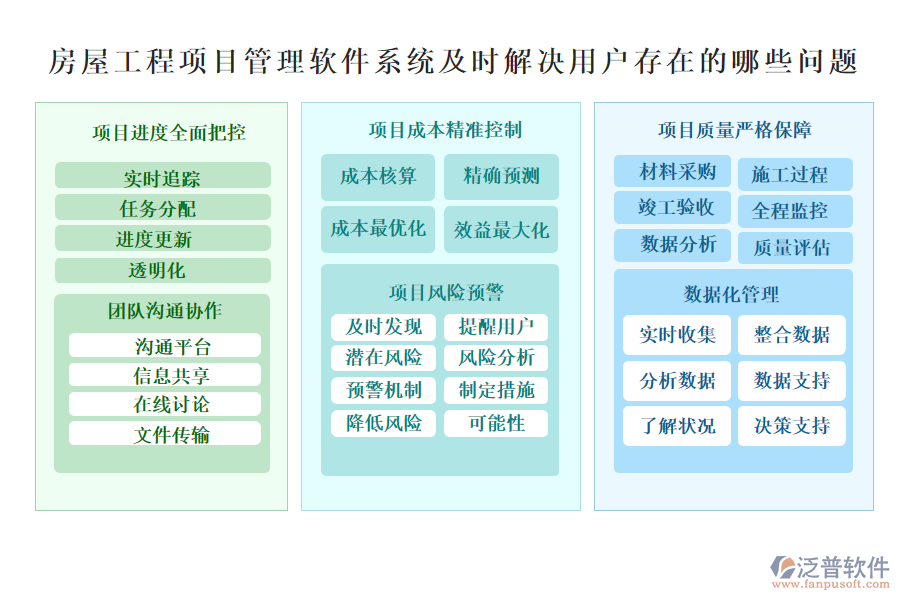房屋工程項(xiàng)目管理軟件系統(tǒng)及時(shí)解決用戶存在的哪些問題