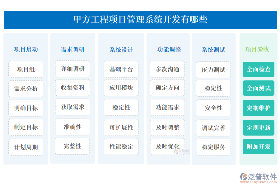 甲方工程<a href=http://www.digitaldepost.com/xm/ target=_blank class=infotextkey>項(xiàng)目管理系統(tǒng)</a>開(kāi)發(fā)有哪些