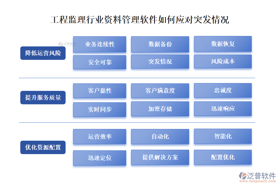 工程監(jiān)理行業(yè)資料管理軟件如何應(yīng)對(duì)突發(fā)情況
