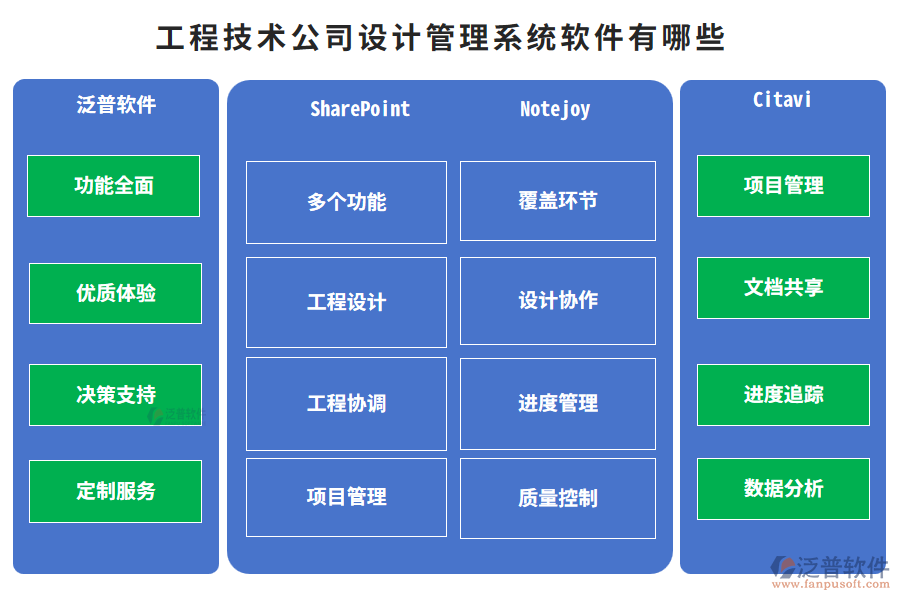 工程技術(shù)公司設(shè)計管理系統(tǒng)軟件有哪些