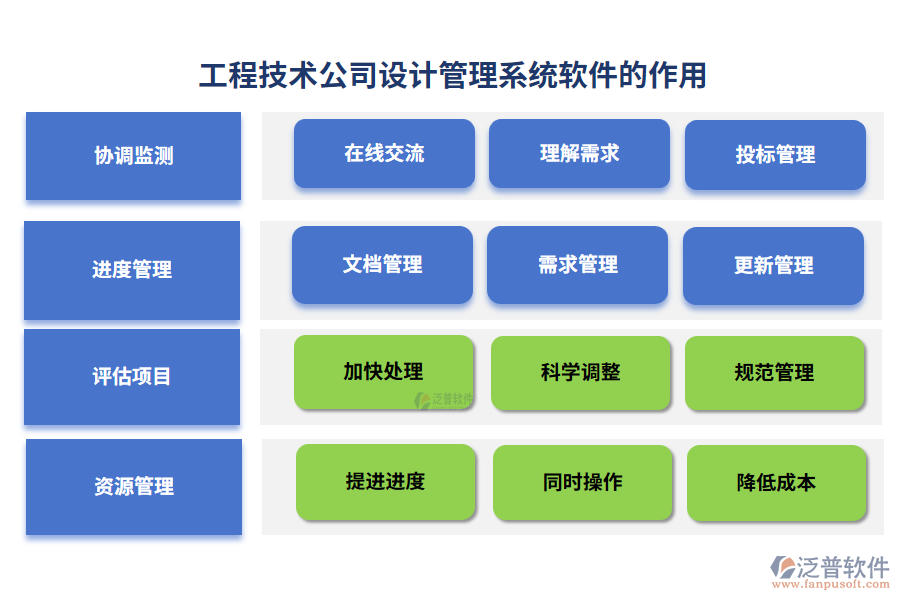 工程技術(shù)公司設(shè)計管理系統(tǒng)軟件的作用