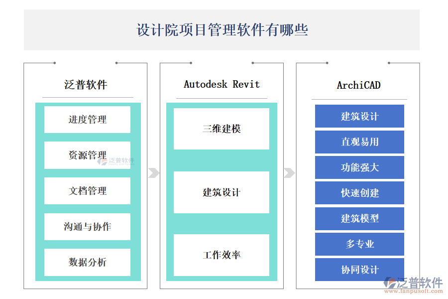 設(shè)計(jì)院項(xiàng)目管理軟件選哪家好？有哪些？