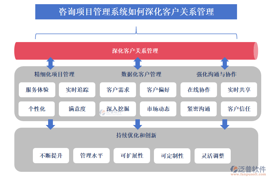 咨詢項目管理系統(tǒng)如何深化客戶關(guān)系管理