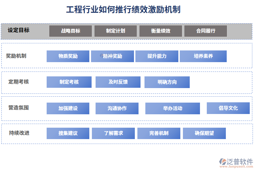 工程行業(yè)如何推行績效激勵(lì)機(jī)制