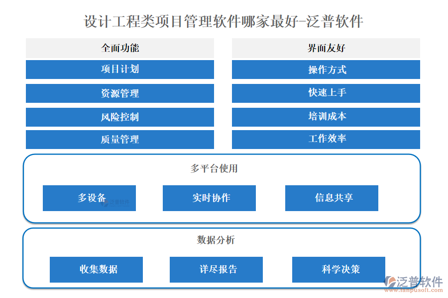設(shè)計工程類項(xiàng)目管理軟件哪家最好