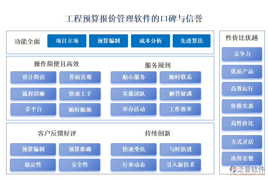 工程預(yù)算報價管理軟件的口碑與信譽