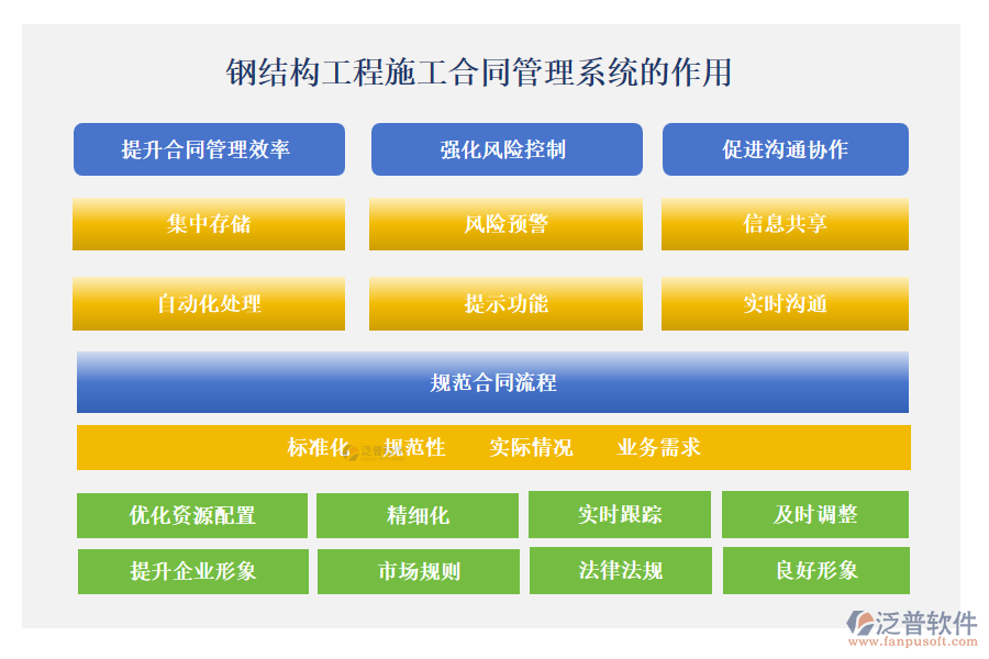 鋼結(jié)構(gòu)工程施工合同管理系統(tǒng)在工程項目管理中發(fā)揮著至關(guān)重要的作用
