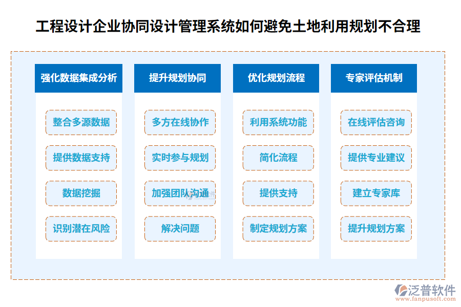 工程設(shè)計企業(yè)協(xié)同設(shè)計管理系統(tǒng)如何避免土地利用規(guī)劃不合理