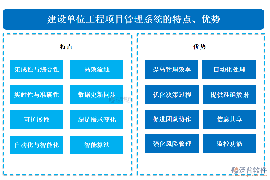 建設(shè)單位工程項(xiàng)目管理系統(tǒng)的特點(diǎn)、優(yōu)勢(shì)