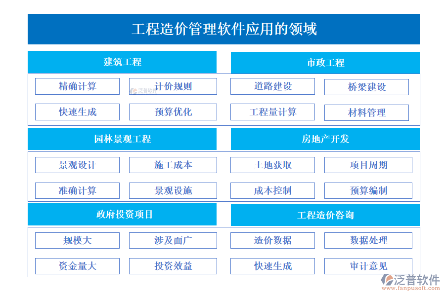 工程造價管理軟件應(yīng)用