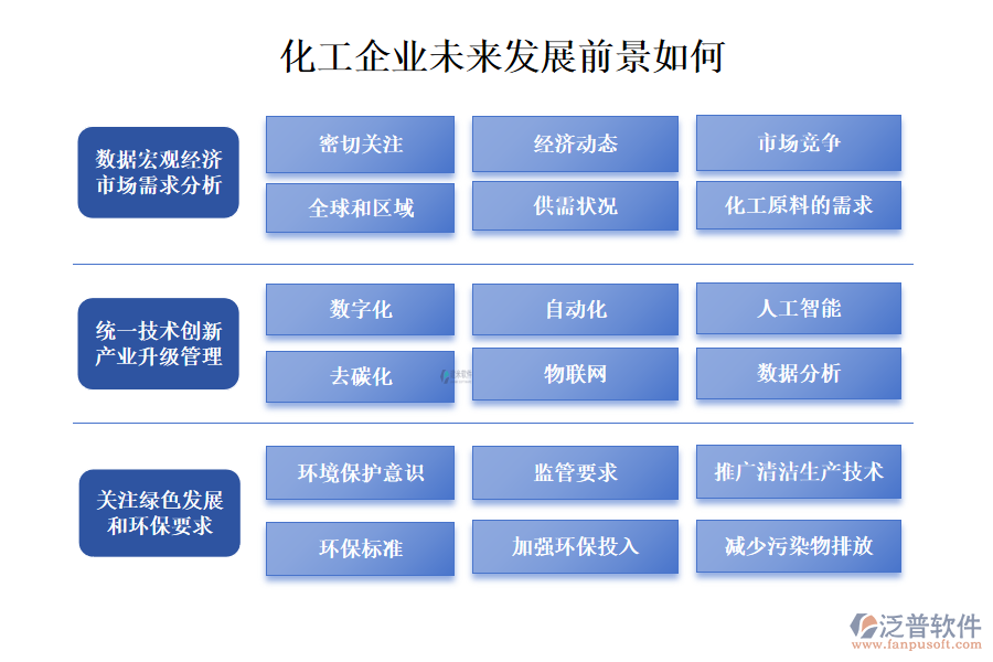 化工企業(yè)未來(lái)發(fā)展前景如何