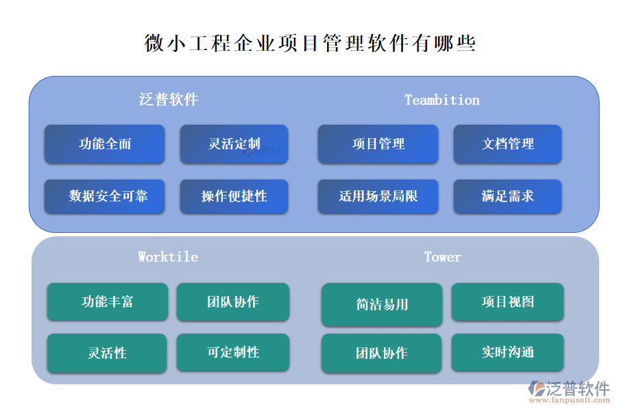 微小工程企業(yè)項(xiàng)目管理軟件有哪些