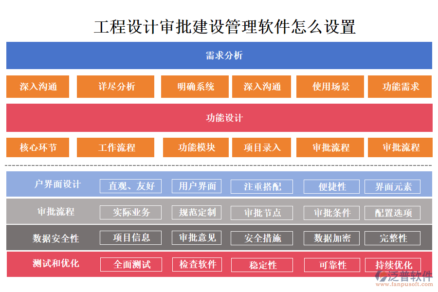 工程設計審批建設管理軟件怎么設置