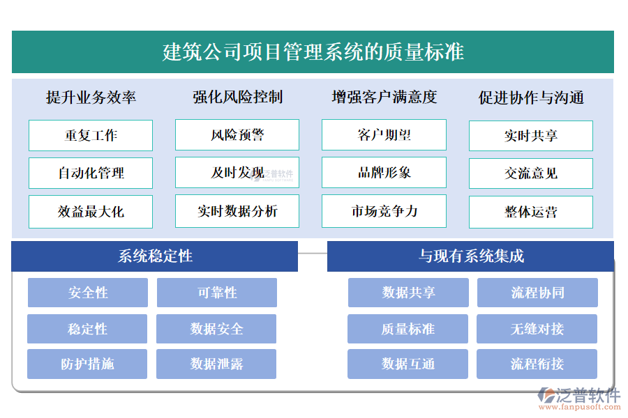 建筑公司項目管理系統(tǒng)的質(zhì)量標(biāo)準(zhǔn)