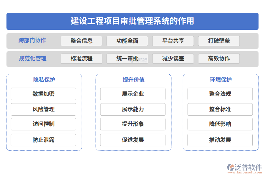 建設工程項目審批管理系統(tǒng)的作用