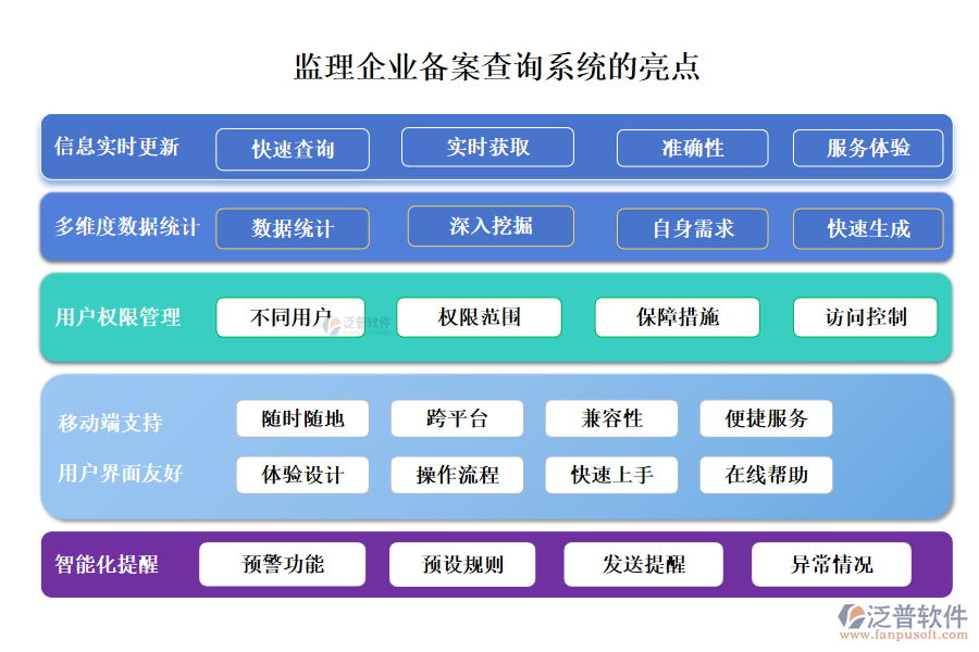 監(jiān)理企業(yè)備案查詢(xún)系統(tǒng)的亮點(diǎn)
