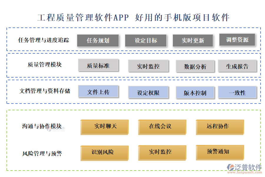 工程質量管理軟件APP 好用的手機版項目軟件