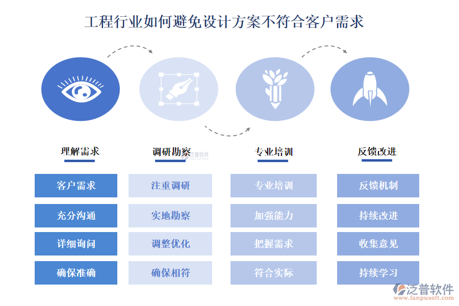 工程行業(yè)如何避免設(shè)計方案不符合客戶需求