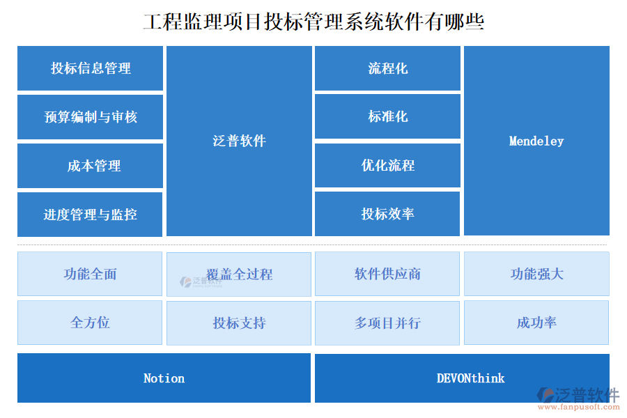 工程監(jiān)理項目投標管理系統(tǒng)軟件有哪些