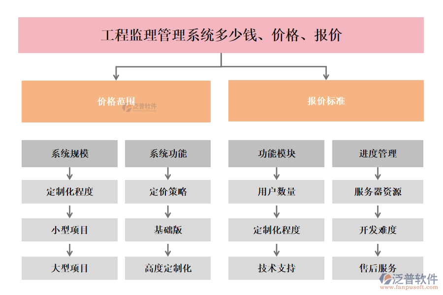 工程監(jiān)理管理系統(tǒng)多少錢、價格、報價