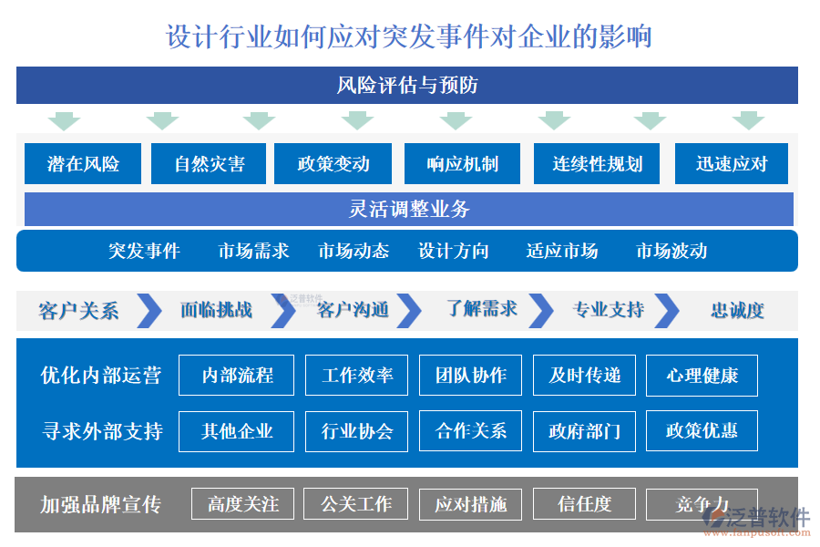 設(shè)計(jì)行業(yè)如何應(yīng)對突發(fā)事件對企業(yè)的影響