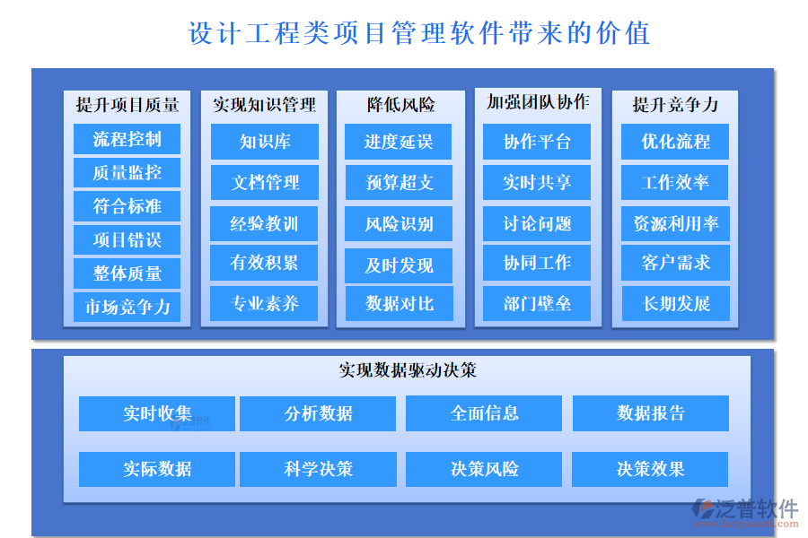 設(shè)計工程類項(xiàng)目管理軟件帶來的價值