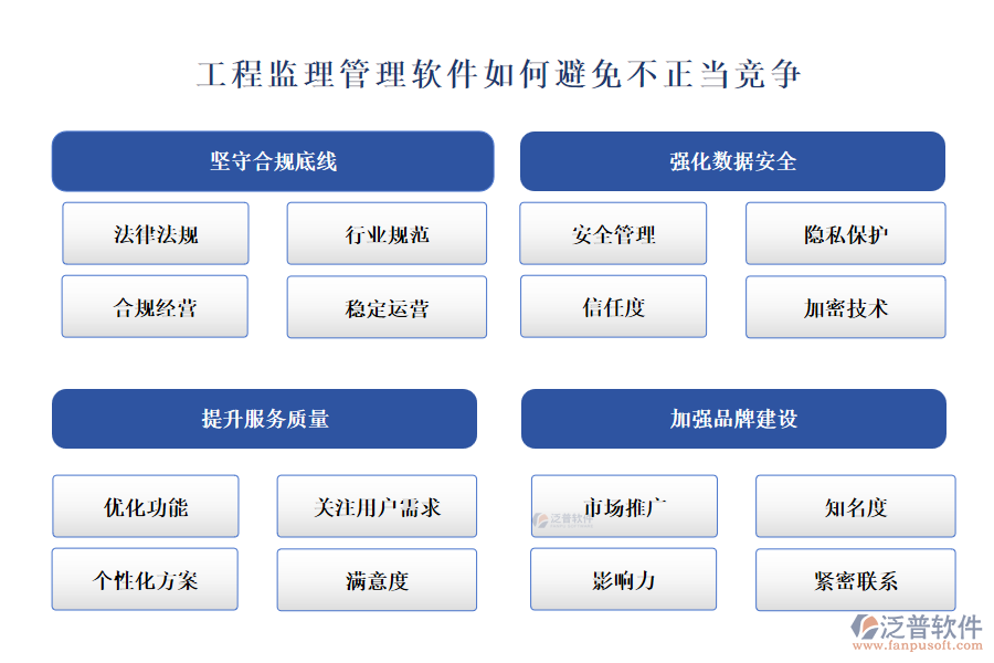 工程監(jiān)理管理軟件如何避免不正當競爭