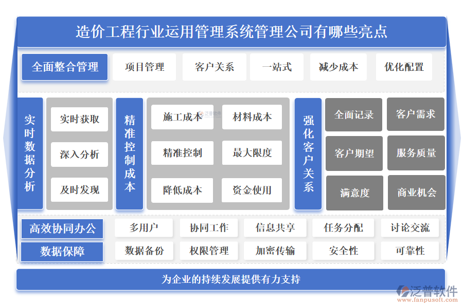 造價工程行業(yè)運(yùn)用管理系統(tǒng)管理公司有哪些亮點(diǎn)