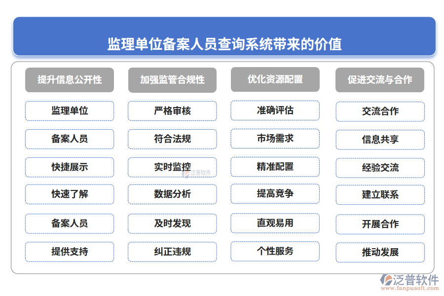 監(jiān)理單位備案人員查詢系統(tǒng)帶來的價(jià)值