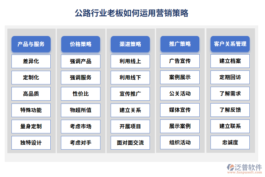 公路行業(yè)老板如何運(yùn)用營(yíng)銷策略