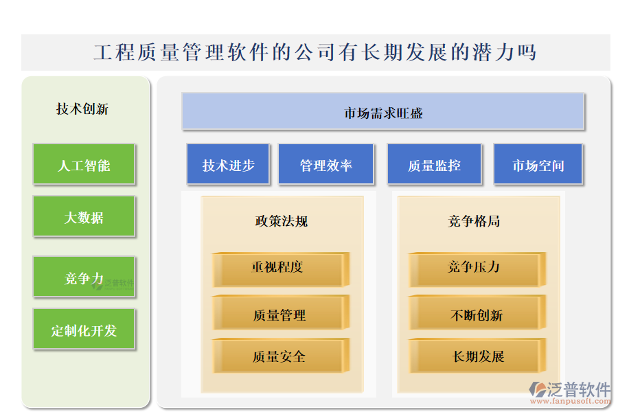 工程質量管理軟件的公司有長期發(fā)展的潛力嗎
