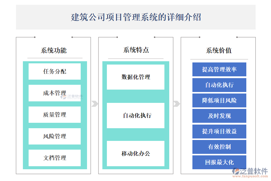 建筑公司項目管理系統(tǒng)的詳細(xì)介紹