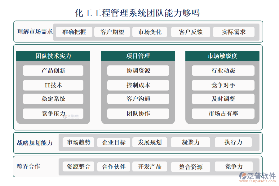 化工工程管理系統(tǒng)團隊能力夠嗎