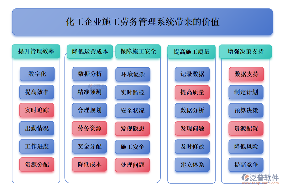 化工企業(yè)施工勞務(wù)管理系統(tǒng)帶來(lái)的價(jià)值