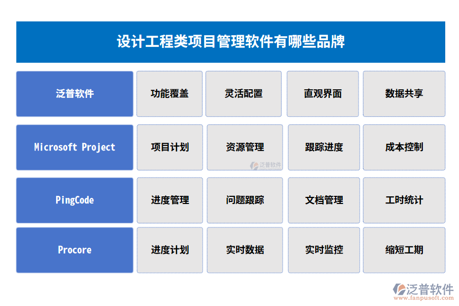 設(shè)計工程類項目管理軟件有哪些品牌