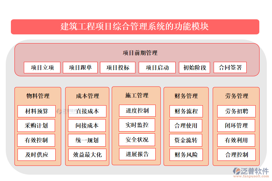 建筑工程項(xiàng)目綜合管理系統(tǒng)