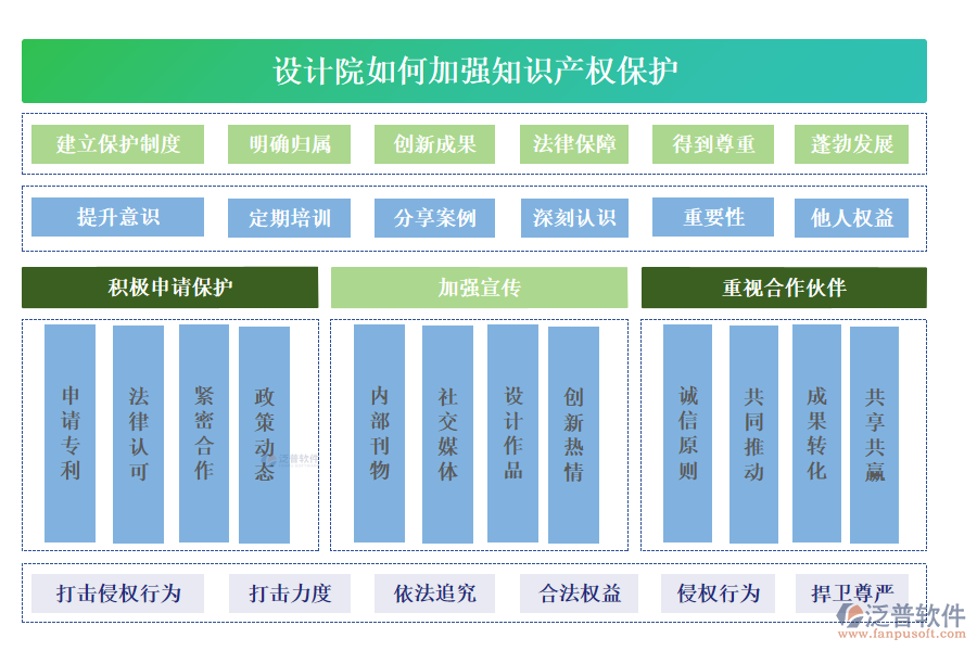 設(shè)計院如何加強知識產(chǎn)權(quán)保護