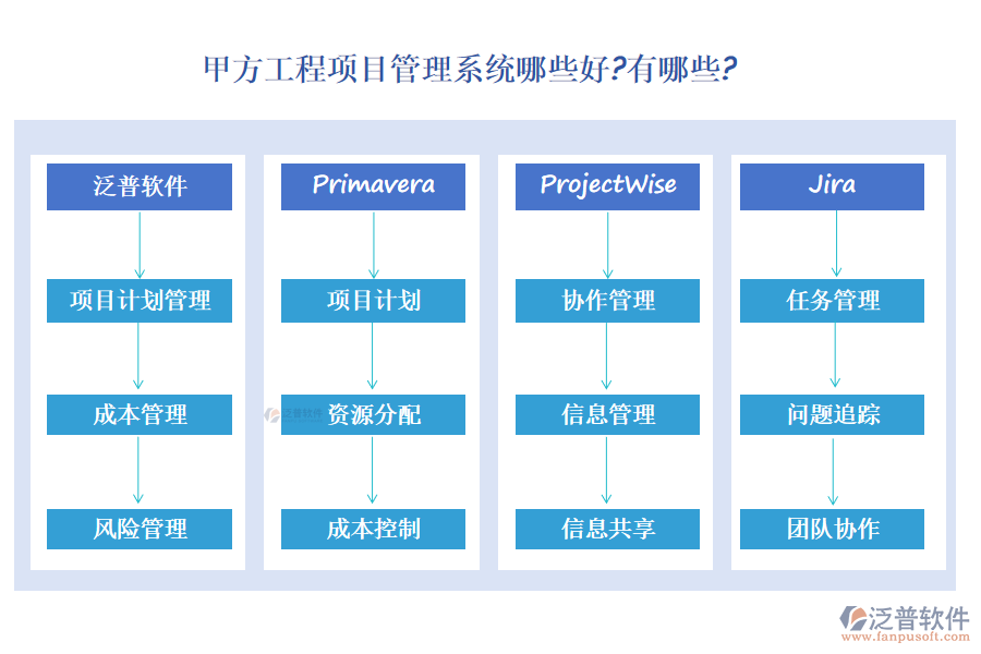 甲方工程項目管理系統(tǒng)在幫助企業(yè)實現(xiàn)項目管理的高效化、標準化和精細化方面起著關鍵作用