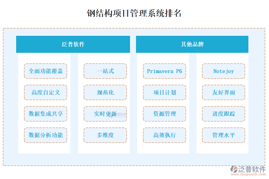鋼結(jié)構(gòu)項(xiàng)目管理系統(tǒng)排名？有哪些？