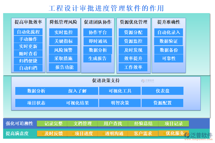 工程設(shè)計審批進度管理軟件的作用