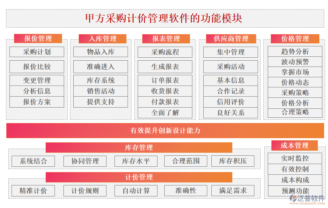 甲方采購計(jì)價(jià)管理軟件