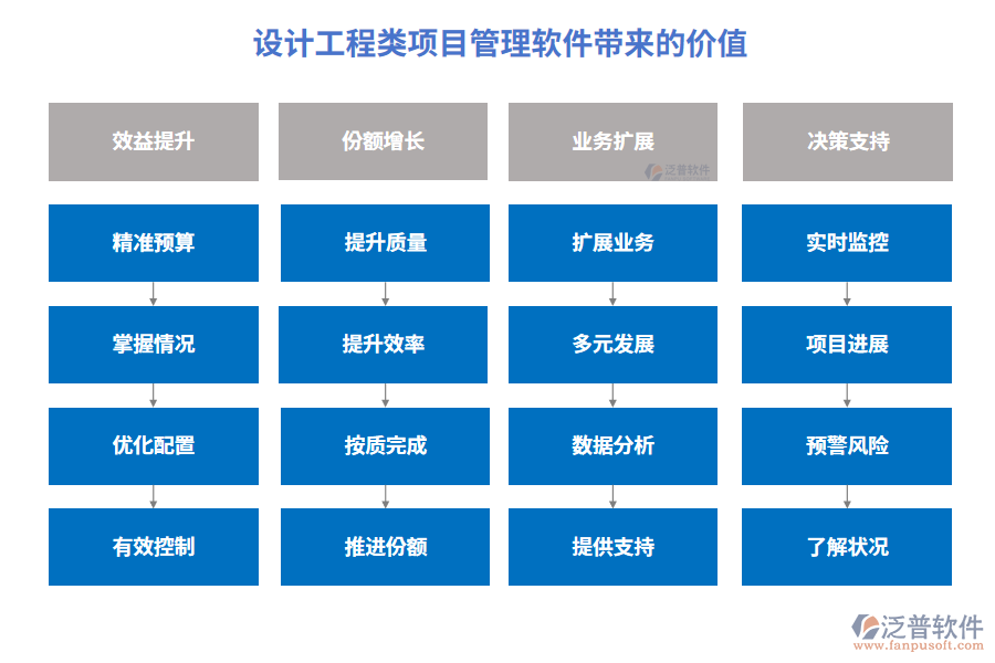 設(shè)計工程類項目管理軟件帶來的價值
